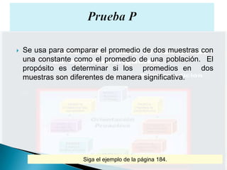    Se usa para comparar el promedio de dos muestras con
    una constante como el promedio de una población. El
    propósito es determinar si los promedios en dos
    muestras son diferentes de manera significativa.




                    Siga el ejemplo de la página 184.
 