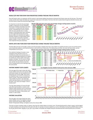 OC	Housing	News
info@ochousingnews.com
57	of	58
January	2016
Shevy	Akason
877-409-8515
RESALE	$/SF	AND	YEAR-OVER-YEAR	PERCENTAGE	CHANGE	TRAILING	TWELVE	MONTHS	
	
Since	the	historic	value	is	so	important,	the	ﬁrst	column	in	next	secgon	displays	the	premium	or	discount	from	historic	value	over	the	last	year.	The	second	
column	and	the	chart	shows	the	dollars-per-square-foot	resale	price	in	the	market.	The	line	on	the	chart	visually	shows	the	general	direcgon	of	prices,	and	
the	third	column	shows	the	actual	percentage	change.		
	
It’s	important	to	note	that	the	percentage		
change	in	resale	prices	can	be	misleading.		
Most	buyers	foolishly	extrapolate	short-term		
movements	in	market	prices	will	congnue		
forever,	mogvagng	them	to	buy	at	what	is		
oren	the	worst	possible	gme.	In	reality,		
buying	in	a	declining	market	when	valuagons		
are	low	is	generally	the	best	gme	to	buy		
because	sellers	are	mogvated	and	supply	is		
abundant.	Buying	in	an	appreciagng	market		
may	not	be	wise,	pargcularly	if	valuagon		
signals	a	bubble.	In	short,	valuagon	is	much		
more	important	that	price	movement.	
 	
RENTAL	RATE	AND	YEAR-OVER-YEAR	PERCENTAGE	CHANGE	TRAILING	TWELVE	MONTHS	
	
The	ﬁnal	table	and	chart	on	the	page	is	similar	to	the	ﬁrst	grouping;	it	displays	three	lines,	two	of	which	are	parallel	and	show	current	rent	and	the	historic	
cost	of	ownership	relagve	to	rent,	and	the	third	line	is	the	current	cost	of	ownership.	The	relagonships	are	similar,	the	charts	will	look	similar,	and	the	
interpretagons	are	the	same.	
	
This	method	of	looking	at	the	data	is	more		
revealing	to	those	who	like	to	focus	on		
monthly	costs	rather	than	purchase	price.	It		
reveals	how	aﬀordable	properges	are	relagve		
to	monthly	rent,	which	is	what	rental	parity		
analysis	is	all	about.	The	ﬁrst	column	of	data		
shows	the	rate	of	rent	growth	over	the	last		
year,	and	the	next	two	columns	show	the		
cost	of	rengng	and	the	cost	of	owning	during		
the	same	period.	
 	
HISTORIC	MARKET	DATA	CHARTS	
	
The	next	page	of	the	report	shows	two	charts:		
County	median	home	price	since	January	1988,	
and	County	median	rent	and	monthly	cost	of		
ownership	since	January	1988.	These	charts		
are	designed	to	put	current	circumstances	in		
historic	context.	They	answer	quesgons	like,		
“How	volagle	are	prices?”	and	“How	does		
today’s	pricing	compare	to	the	ﬂuctuagons	of		
the	past?”	and	“How	much	danger	is	there	in		
buying	today?”	
	
The	chart	above	displays	LA	County	through		
early	2014,	but	the	palern	is	similar	across		
California.	With	the	green	line	for	rental	parity		
and	the	orange	line	for	historic	value,	it’s	easy		
to	tell	when	the	market	is	fairly	valued,	over		
valued,	or	under	valued.	
	
HISTORIC	VALUATION	
	
The	next	page	in	the	report	shows	two	charts:		
Historic	Median	Home	Price	Relagve	to	Rental		
Parity:	County	since	January	1988,	and	OCHN		
Market	Timing	System	Ragng:	Los	Angeles	County	since	January	1988.	
		
The	chart	on	historic	valuagon	shows,	at	a	glance,	how	close	the	market	trades	to	its	historic	norm.	The	benchmark	period	is	shown	in	green,	and	the	degree	
of	market	volaglity	can	be	inferred	from	the	scale	to	the	ler.	For	example,	LA	County	traded	for	as	much	as	42%	below	rental	parity	and	84%	above	it	during	
the	26-year	period	shown.	Needless	to	say,	that	is	very	volagle,	and	people	who	bought	during	the	overvalued	periods	endured	painful	price	correcgons	
when	their	houses	were	worth	far	less	than	they	paid.	
 