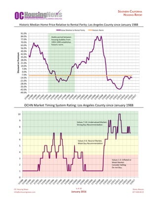 OC	Housing	News
info@ochousingnews.com
6	of	58
January	2016
Shevy	Akason
877-409-8515
Historic	Median	Home	Price	Relative	to	Rental	Parity:	Los	Angeles	County	since	January	1988
OCHN	Market	Timing	System	Rating:	Los	Angeles	County	since	January	1988
-49.0%	
-42.0%	
-35.0%	
-28.0%	
-21.0%	
-14.0%	
-7.0%	
0.0%	
7.0%	
14.0%	
21.0%	
28.0%	
35.0%	
42.0%	
49.0%	
56.0%	
63.0%	
70.0%	
77.0%	
84.0%	
91.0%	
1/1988	1/1989	1/1990	1/1991	1/1992	1/1993	1/1994	1/1995	1/1996	1/1997	1/1998	1/1999	1/2000	1/2001	1/2002	1/2003	1/2004	1/2005	1/2006	1/2007	1/2008	1/2009	1/2010	1/2011	1/2012	1/2013	1/2014	1/2015	1/2016	1/2017	
Discount	or	Premium	
Value	Relagve	to	Rental	Parity	 Historic	Norm	
Stable	period	between	
housing	bubbles	from	
1993-1999	establishes	
historic	norm.	
0	
1	
2	
3	
4	
5	
6	
7	
8	
9	
10	
1/1988	1/1989	1/1990	1/1991	1/1992	1/1993	1/1994	1/1995	1/1996	1/1997	1/1998	1/1999	1/2000	1/2001	1/2002	1/2003	1/2004	1/2005	1/2006	1/2007	1/2008	1/2009	1/2010	1/2011	1/2012	1/2013	1/2014	1/2015	1/2016	1/2017	
Values	7-10:	Undervalued	Market:	
Strong	Buy	Recommendagon	
Values	4-6:	Neutral	Market,		
Weak	Buy	Recommendagon	
Values	1-3:	Inﬂated	or	
Weak	Market:	
Consider	Selling.		
Do	not	Buy.	
 
