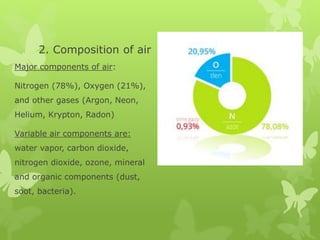 2. Composition of air
Major components of air:
Nitrogen (78%), Oxygen (21%),
and other gases (Argon, Neon,
Helium, Krypton, Radon)
Variable air components are:
water vapor, carbon dioxide,
nitrogen dioxide, ozone, mineral
and organic components (dust,
soot, bacteria).
 
