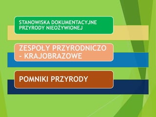 STANOWISKA DOKUMENTACYJNE
PRZYRODY NIEOŻYWIONEJ
ZESPOŁY PRZYRODNICZO
- KRAJOBRAZOWE
POMNIKI PRZYRODY
 