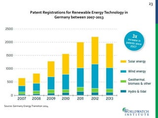 23
Patent Registrations for Renewable EnergyTechnology in
Germany between 2007-2013
Source:Germany EnergyTransition 2014.
 