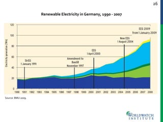 26
Source: BMU 2009.
Renewable Electricity in Germany, 1990 - 2007
 