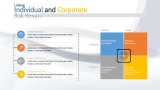 Linking
Individual and Corporate
Risk-Reward
Invisible Visible
Individual
Corporate
Personal Values
and Beliefs
Personal
Behaviours
Personal Values
and Beliefs
(Culture)
Personal
Behaviours
(Processes, Systems
and Results)
• Lorem Ipsum is simply dummy text of the printing and setting industry. Lorem Ipsum has been the industry's
standard dummy text ever since the 1500s, when an unknown.
Sample title text 01
Lorem Ipsum is simply dummy text of the printing and setting
industry. Lorem Ipsum has been.
Sample title text 02
Lorem Ipsum is simply dummy text of the printing and setting
industry. Lorem Ipsum has been.
Sample title text 03
Lorem Ipsum is simply dummy text of the printing and setting
industry. Lorem Ipsum has been.
Sample title text 04
Lorem Ipsum is simply dummy text of the printing and setting
industry. Lorem Ipsum has been.
 