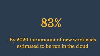 By 2020 the amount of new workloads
estimated to be run in the cloud
83%
 