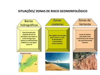 SITUAÇÕES/ ZONAS DE RISCO GEOMORFOLÓGICO

    Bacias                      Zonas                    Zonas de
 hidrográficas                 costeiras                 Vertente

    Área formada pelo
   conjunto de um rio                                      Locais de declive
                            São regiões de transição
 principal e por todos os                                  acentuado onde
                             entre a terra e o mar,
   cursos de água que                                  os fenómenos de erosão
                                de dimensões e
 direta ou indiretamente                                 são particularmente
                                 características
 debitam as suas águas                                         intensos
                               muito variáveis.
         nesse rio
 