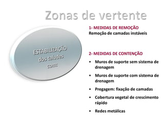 1- MEDIDAS DE REMOÇÃO
Remoção de camadas instáveis



2- MEDIDAS DE CONTENÇÃO
• Muros de suporte sem sistema de
  drenagem
• Muros de suporte com sistema de
  drenagem
• Pregagem: fixação de camadas
• Cobertura vegetal de crescimento
  rápido
• Redes metálicas
 