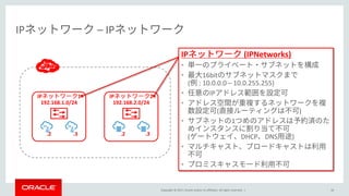 Copyright © 2017, Oracle and/or its affiliates. All rights reserved. |
IP – IP
16
IP 1
192.168.1.0/24
IP 2
192.168.2.0/24
.2 .3 .2 .3
IP (IPNetworks)
•
• 16bit
( : 10.0.0.0 – 10.0.255.255)
• IP
•
( )
• 1
( DHCP DNS )
•
•
 