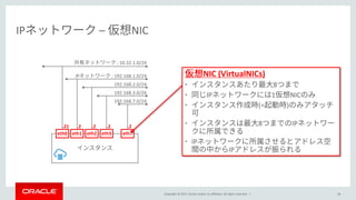 Copyright © 2017, Oracle and/or its affiliates. All rights reserved. |
IP – NIC
18
eth0
: 10.32.1.0/24
.21
eth1 eth2 eth3 eth7
IP : 192.168.1.0/24
192.168.2.0/24
192.168.3.0/24
192.168.7.0/24
.2 .2 .2 .2
NIC (VirtualNICs)
• 8
• IP 1 NIC
• (= )
• 8 IP
• IP
IP
 