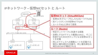 Copyright © 2017, Oracle and/or its affiliates. All rights reserved. |
IP – NIC
19
eth0
.2
eth0
.3
IP (192.168.1.0/24)
VPN VPN
eth0 eth0
eth1 eth1
.8 .9
NIC (VirtualNICSets)
• NIC ( OK)
• NIC OK
• ACL
internet
192.168.101.0/24
(Routes)
•
• IP (CIDR)
NIC
• IP
ECMP
LAN
 