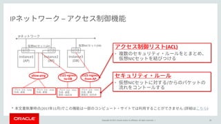 Copyright © 2017, Oracle and/or its affiliates. All rights reserved. |
IP –
20
Instance1
(AP)
eth0
IP
Instance2
(AP)
eth0
• NIC /
(ACL)
•
NIC
Instance3
(DB)
eth0
NIC (AP) NIC (DB)
allow-ping
: icmp
:
: icmp
:
1521-egress
-to-DB
1521-ingress
-from-AP
: 1521
:
: DB
: 1521
:
: AP
* (2017 11 ) ( )
 