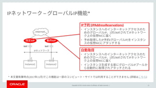 Copyright © 2017, Oracle and/or its affiliates. All rights reserved. |
IP – IP *
21
Instance1
eth0
IP
Instance2
eth0
IP (IPAddressReservations)
•
IP 1 1NAT IP
NIC
• IP ( IP)
NIC
GIP
NAT
.2 .3
GIP
internet
NAT
* (2017 11 ) ( )
•
IP 1 1NAT IP
NIC
• IP
 