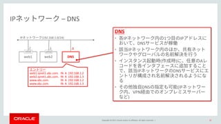 Copyright © 2017, Oracle and/or its affiliates. All rights reserved. |
IP – DNS
22
web1
eth0
IP (192.168.1.0/24)
web2
eth0
DNS
• IP 1 IP
DNS
• IP
• ( ) A
IP DNS
• DNS (IP
VPN
)
.2 .3
DNS
.1
web1.ipnet1.abc.com. IN A 192.168.1.2
web2.ipnet1.abc.com. IN A 192.168.1.3
www.abc.com. IN A 192.168.1.2
www.abc.com. IN A 192.168.1.3
 
