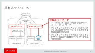 Copyright © 2017, Oracle and/or its affiliates. All rights reserved. | 23
Instance1
eth0 eth1
IP
Instance2
eth1
Data Center 1
Instance3
eth0
Data Center 2
WAN
internet
•
• IP PaaS
IP
• IP
Storage Cloud
 