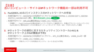 Copyright © 2017, Oracle and/or its affiliates. All rights reserved. |
IP
28
1. PaaS(DBCS, JCS ) IP
– : XXCOM (USCOM-CENTRAL-1, USCOM-EAST-1, GBCOM-
SOUTH-1, AUCOM-EAST-1 ) DC(AP5_Z11)
– : AP5_Z11( DC) / US00n_Znn / EM00n_Znn
• PaaS ComputeCS
PaaS GRE ( ) NAT
2. IP (=ACL) &
IP NAT (IP )
– : XXCOM AP5_Z11( DC) US006_Znn
– : US00n_Znn / EM00n_Znn
• ( IP )
New!
 