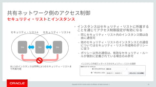 Copyright © 2017, Oracle and/or its affiliates. All rights reserved. |
•
–
–
–
32
Ins Ins Ins
A B
※1 8
 