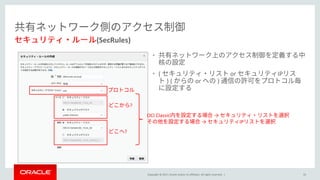 Copyright © 2017, Oracle and/or its affiliates. All rights reserved. |
•
• ( or IP
) ( or )
33
(SecRules)
?
?
OCI Classic →
→ IP
 
