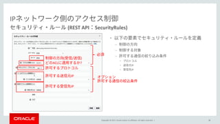Copyright © 2017, Oracle and/or its affiliates. All rights reserved. |
IP
•
–
–
–
•
• IP
• IP
38
(REST API SecurityRules)
ACL ?
( / )
IP
IP
 
