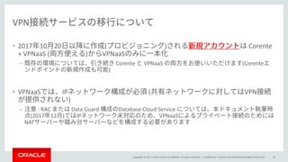 Copyright © 2017, Oracle and/or its affiliates. All rights reserved. |
VPN
• 2017 10 20 ( ) Corente
+ VPNaaS ( ) VPNaaS
– Corente VPNaaS (Corente
)
• VPNaaS IP ( VPN
)
– : RAC Data Guard Database Cloud Service
(2017 12 ) IP VPNaaS
NAT
Confidential – Oracle Internal/Restricted/Highly Restricted 45
 
