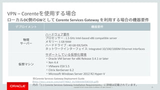Copyright © 2017, Oracle and/or its affiliates. All rights reserved. |
VPN – Corente
DC GW Corente Services Gateway
59
: 1.5 GHz Intel-based x86 compatible server
: 1 GB RAM
: 40 GB IDE/SATA
: Integrated 10/100/1000M Ethernet Interfaces
Oracle VM Server for x86 Release 3.4.1 or later
Xen 4.4
VMware ESX 5.5
Citrix XenServer 6.2
Microsoft Windows Server 2012 R2 Hyper-V
※Corente Services Gateway Deployment Guide
(http://docs.oracle.com/cd/E74662_01/E80339/E80339.pdf)
2.1 Corente Services Gateway Installation Requirements
 