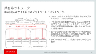 Copyright © 2017, Oracle and/or its affiliates. All rights reserved. |
• Oracle Cloud 1
• Oracle
IP IP
• 30bit
L3
• PaaS
8
Oracle Cloud
Instance1
eth0
Instance2 Instance3 Instance4
eth0 eth0 eth0
: 10.168.0.0/16
Instance5
eth0
Internet / FastConnect
.22/30 .42/30
Identity Domain 1 Identity Domain 2
.50/30 .134/30 .6/30
NAT
129.152.148.131
( IP)
129.152.148.130
( IP)
 