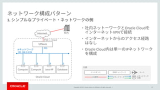 Copyright © 2017, Oracle and/or its affiliates. All rights reserved. |
• Oracle Cloud
VPN
•
• Oracle Cloud IP
1.
Compute
eth0
IP
192.168.1.0/24
Compute Java AP
eth0 eth0
internet
.2 .3 .4
IP
Oracle Cloud VPN IP
IP
67
VPNaaS
.253
Database
eth0
.5
 