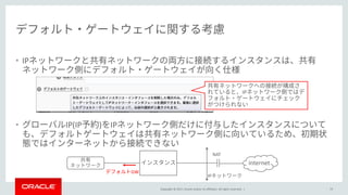 Copyright © 2017, Oracle and/or its affiliates. All rights reserved. |
• IP
• IP(IP ) IP
73
IP
IP
internet
NAT
GW
 