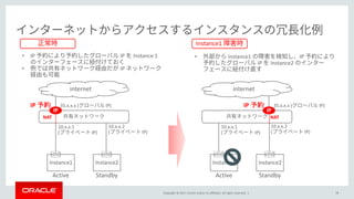 Copyright © 2017, Oracle and/or its affiliates. All rights reserved. | 78
Instance1
eth0
Instance2
eth0
internet
IP
NAT
Active Standby
35.x.x.x ( IP)
10.x.x.1
( IP)
10.x.x.2
( IP)
IP
Instance1
Instance1
eth0
Instance2
eth0
internet
IP
NAT
Active Standby
35.x.x.x ( IP)
10.x.x.1
( IP)
IP
10.x.x.2
( IP)
• IP IP Instance 1
• IP
• Instance1 IP
IP Instance2
 