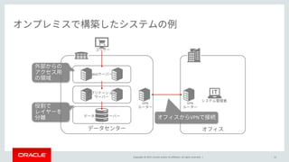 Copyright © 2017, Oracle and/or its affiliates. All rights reserved. | 12
Web
VPN VPN
VPN
 
