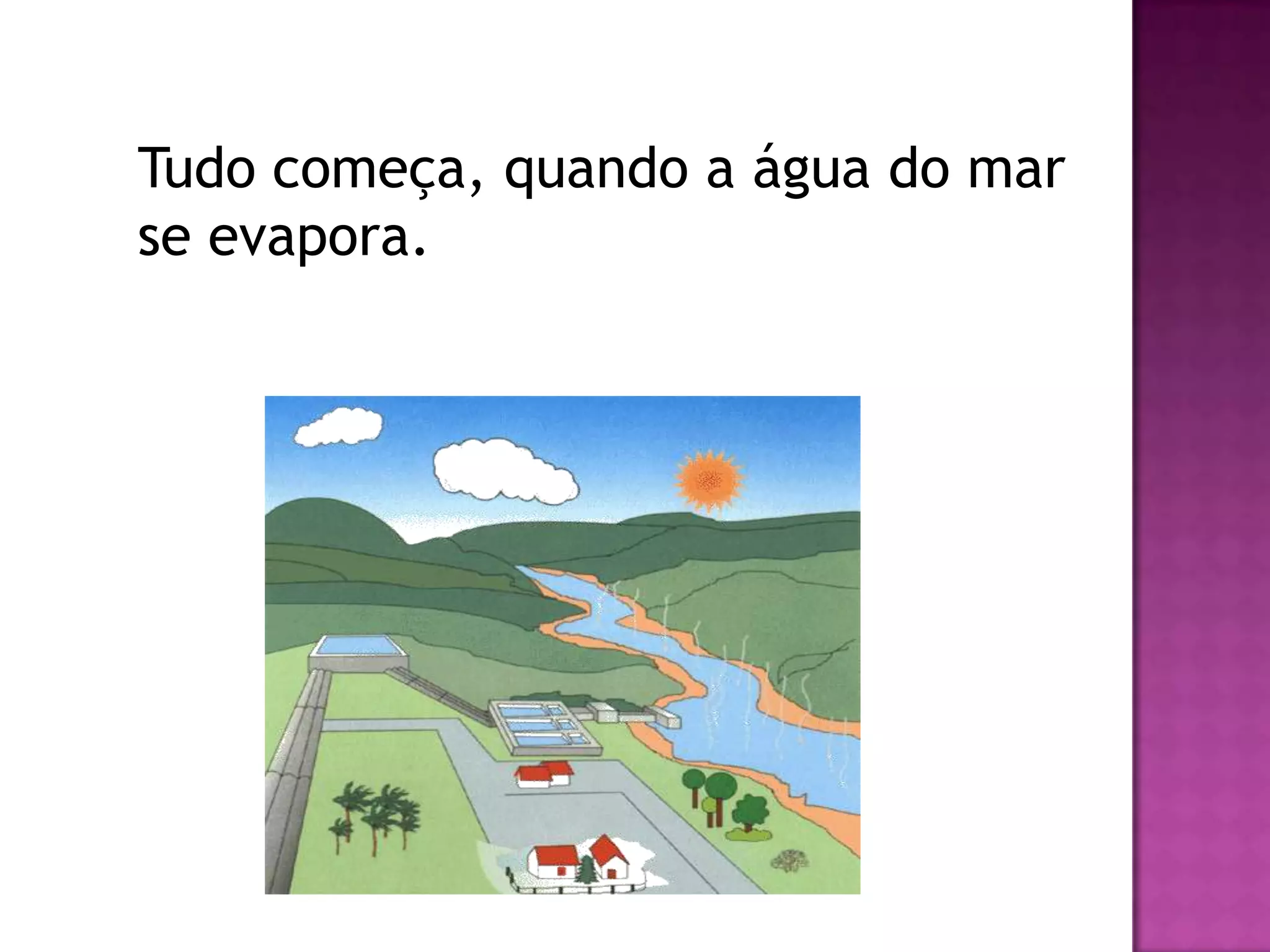 Tudo começa, quando a água do mar
se evapora.