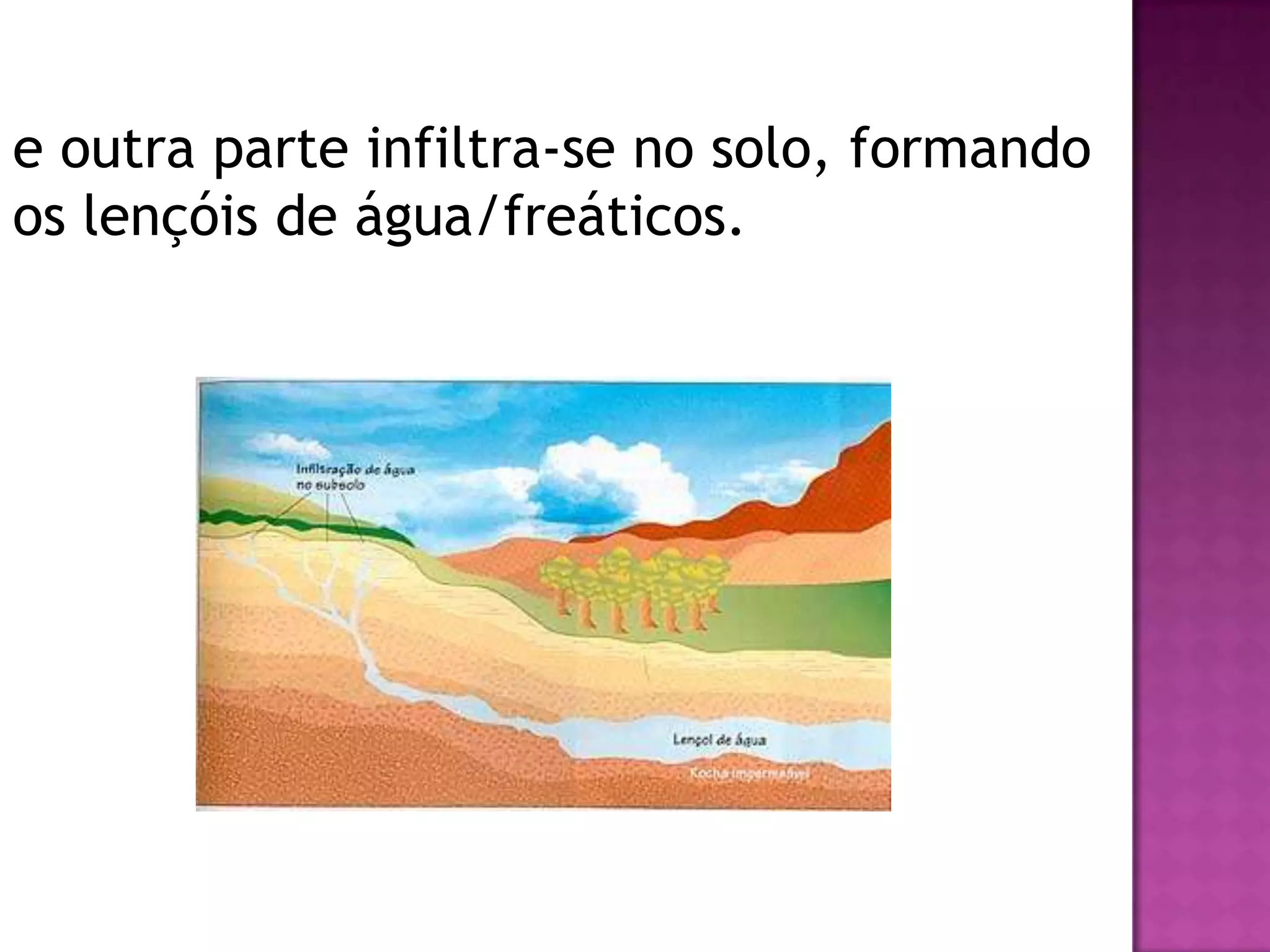 e outra parte infiltra-se no solo, formando
os lençóis de água/freáticos.