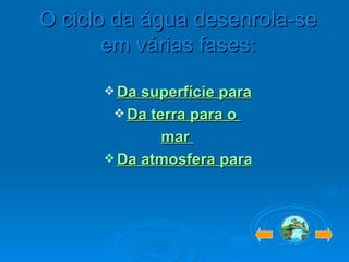 O ciclo da água desenrola-se em várias fases: Da superfície para a atmosfera Da terra para o  mar   Da atmosfera para a superfície 