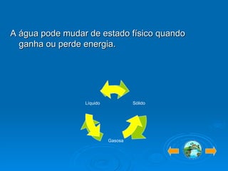 A água pode mudar de estado físico quando ganha ou perde energia.  Sólido Gasosa Líquido 