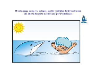 O Sol aquece os mares, os lagos os rios e milhões de litros de água
        são libertados para a atmosfera por evaporação.
 