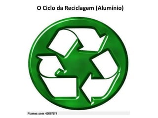O Ciclo da Reciclagem (Alumínio)
 