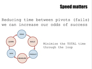 Speed matters
Reducing time between pivots (fails)
we can increase our odds of success
Minimize the TOTAL time
through the loop
 