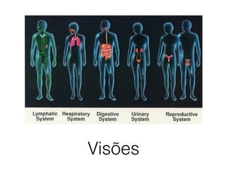 Visões
 
