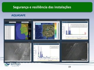 Traçado actual
19
Segurança e resiliência das instalações
Aquasafe
AQUASAFE
 