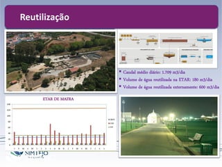  Caudal médio diário: 1.709 m3/dia
 Volume de água reutilizada na ETAR: 180 m3/dia
 Volume de água reutilizada externamente: 600 m3/dia
ETAR DE MAFRA
ReutilizaçãoReutilização
 