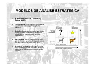 MODELOS DE ANÁLISE ESTRATÉGICA
¾ A Matriz do Boston Consulting
Group (BCG)
z Oportunidade: produtos com alta taxa de
crescimento e baixa participação no
mercado;
z Estrela: são as oportunidades que foram
bem sucedidas. Um produto ou serviço
estrela é líder num mercado em alto
crescimento;
z Vaca leiteira: são os geradores de caixa
que se formam geralmente quando a taxa
de crescimento cai abaixo dos 10%;
z Animal de estimação: são negócios de
baixa participação em mercados de baixo
crescimento. Geram pouco lucro ou dão
prejuízo.
 