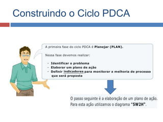 Construindo o Ciclo PDCA
 