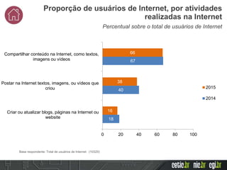 Percentual sobre o total de usuários de Internet
Proporção de usuários de Internet, por atividades
realizadas na Internet
66
38
16
67
40
18
0 20 40 60 80 100
Compartilhar conteúdo na Internet, como textos,
imagens ou vídeos
Postar na Internet textos, imagens, ou vídeos que
criou
Criar ou atualizar blogs, páginas na Internet ou
website
2015
2014
Base respondente: Total de usuários de Internet (10320)
 