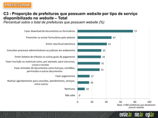 Base: 4.890 prefeituras que declararam
possuir website
0
10
16
17
31
31
33
33
41
47
77
0 20 40 60 80 100
Não sabe
Nenhuma
Realizar agendamentos para consultas, atendimentos, serviços,
entre outros
Fazer pagamentos
Fazer emissões de documentos como licenças, certidões,
permissões e outros documentos
Fazer inscrição ou matrícula como, por exemplo, para concursos,
cursos e escolas
Emitir boletos de tributos ou outras guias de pagamento
Consultar processos administrativos ou judiciais em andamento
Emitir nota fiscal eletrônica
Preencher ou enviar formulários pelo website
Fazer download de documentos ou formulários
C3 - Proporção de prefeituras que possuem website por tipo de serviço
disponibilizado no website – Total
Percentual sobre o total de prefeituras que possuem website (%)
PREFEITURAS
 