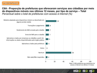 4
58
0
4
6
7
7
8
24
0 20 40 60 80 100
Não sabe/Não respondeu
Nenhum
Outro
Aplicativos criados pela prefeitura
Aplicativos criados por empresas ou cidadãos a partir de
informações ou dados disponibilizados pelo órgão público
Envio de SMS para o cidadão
Rcebimento de SMS enviado pelo cidadão
Transações e pagamento
Website adaptado para dispositivos móveis ou desenhado em
alguma versão mobile
Base: 5.569 prefeituras que declararam ter
acesso à Internet nos últimos 12 meses
C6A - Proporção de prefeituras que ofereceram serviços aos cidadãos por meio
de dispositivos móveis nos últimos 12 meses, por tipo de serviço – Total
Percentual sobre o total de prefeituras com acesso à Internet (%)
PREFEITURAS
 
