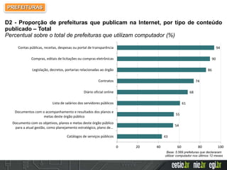 43
54
55
61
68
74
86
90
94
0 20 40 60 80 100
Catálogos de serviços públicos
Documento com os objetivos, planos e metas deste órgão público
para a atual gestão, como planejamento estratégico, plano de…
Documentos com o acompanhamento e resultados dos planos e
metas deste órgão público
Lista de salários dos servidores públicos
Diário oficial online
Contratos
Legislação, decretos, portarias relacionadas ao órgão
Compras, editais de licitações ou compras eletrônicas
Contas públicas, receitas, despesas ou portal de transparência
Base: 5.569 prefeituras que declararam
utilizar computador nos últimos 12 meses
D2 - Proporção de prefeituras que publicam na Internet, por tipo de conteúdo
publicado – Total
Percentual sobre o total de prefeituras que utilizam computador (%)
PREFEITURAS
 