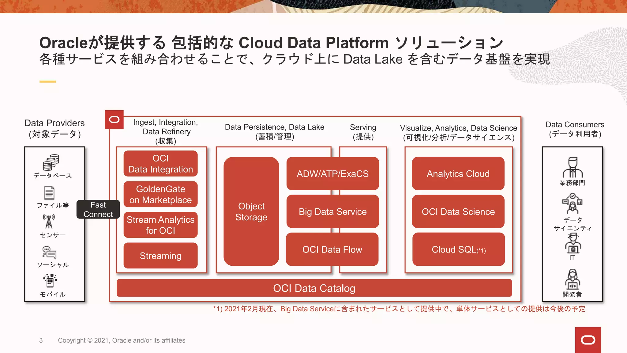 3 Copyright © 2021, Oracle and/or its affiliates
各種サービスを組み合わせることで、クラウド上に Data Lake を含むデータ基盤を実現
Oracleが提供する 包括的な Cloud Data Platform ソリューション
データベース
ファイル等
センサー
ソーシャル
モバイル
業務部門
IT
開発者
データ
サイエンティ
スト
Object
Storage
OCI Data Flow
GoldenGate
on Marketplace
Streaming
Stream Analytics
for OCI
Analytics Cloud
Fast
Connect
Data Providers
(対象データ)
Data Consumers
(データ利用者)
*1) 2021年2月現在、Big Data Serviceに含まれたサービスとして提供中で、単体サービスとしての提供は今後の予定
Big Data Service
ADW/ATP/ExaCS
OCI
Data Integration
OCI Data Science
Cloud SQL(*1)
OCI Data Catalog
Ingest, Integration,
Data Refinery
(収集)
Data Persistence, Data Lake
(蓄積/管理)
Serving
(提供)
Visualize, Analytics, Data Science
(可視化/分析/データサイエンス)
 