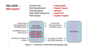 Context item ~ input graph
Path Specification ~ Cypher query
Passing clause ~ params
SQL/JSON Sequence ~ result set
Path Engine ~ Cypher engine
SQL/JSON →
SQL/Cypher
 