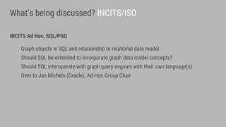 What’s being discussed? INCITS/ISO
INCITS Ad Hoc, SQL/PGQ
Graph objects in SQL and relationship to relational data model
Should SQL be extended to incorporate graph data model concepts?
Should SQL interoperate with graph query engines with their own language(s)
Over to Jan Michels (Oracle), Ad-Hoc Group Chair
9
 