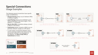 OCI_Icons.pptx