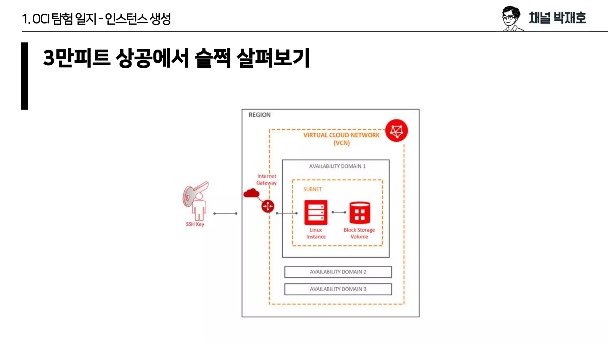 1.OCI탐험일지-인스턴스생성
3만피트 상공에서 슬쩍 살펴보기
 